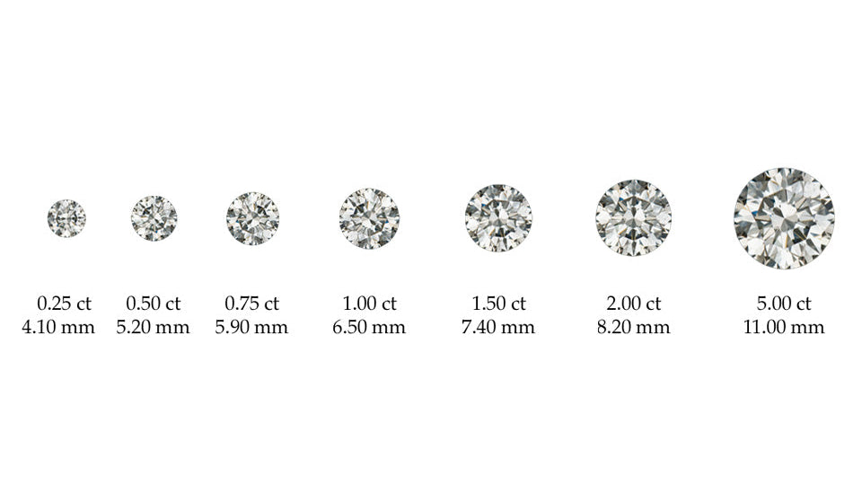 Diagram of diamonds with size and weight labels on a white background, sourced from GIA.edu